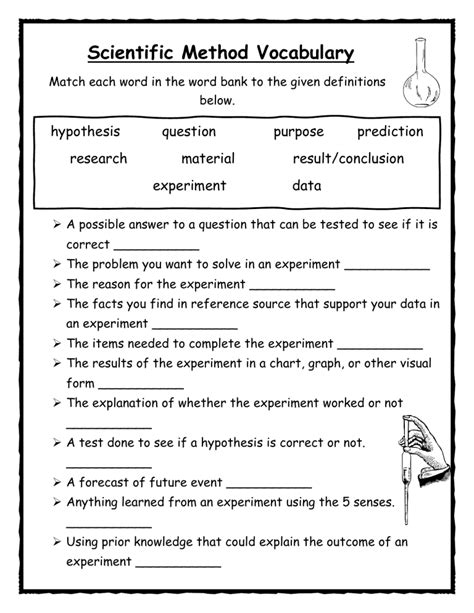 Scientific Method Vocab..